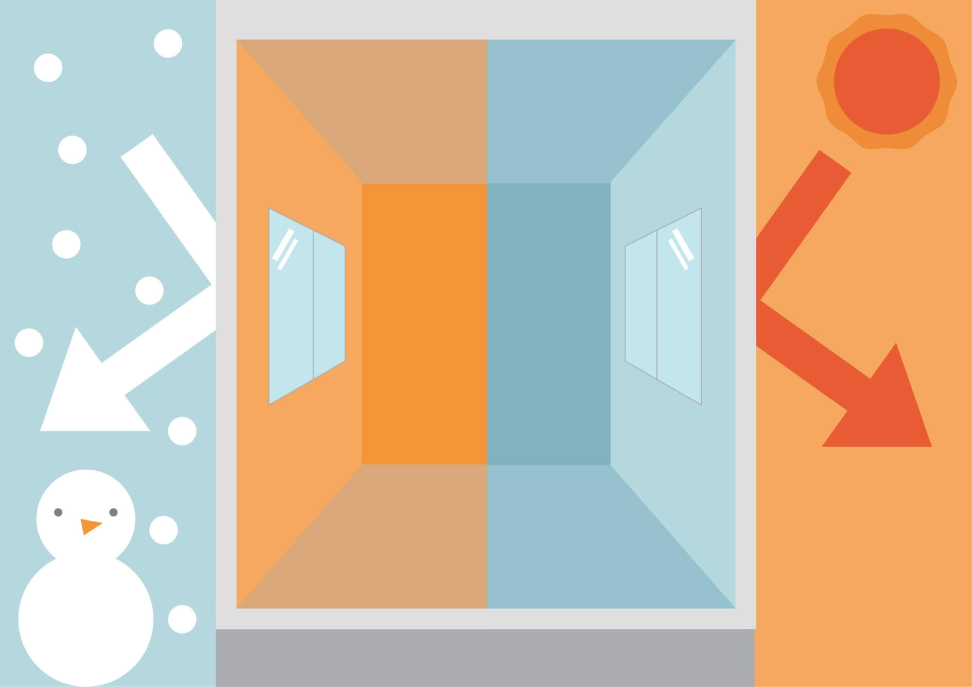 窓の断熱性のによって夏涼しい冬は暖かいのイメージ素材